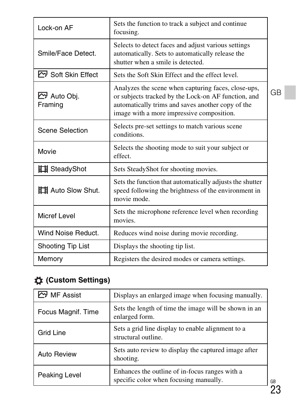 Sony DSC-HX400V User Manual | Page 23 / 80