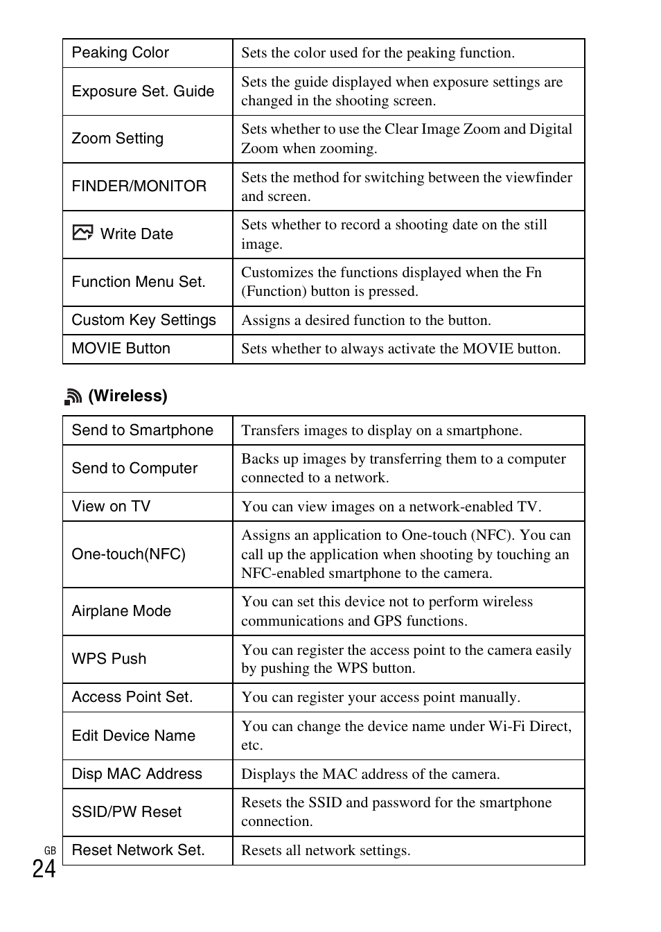 Sony DSC-HX400V User Manual | Page 24 / 80