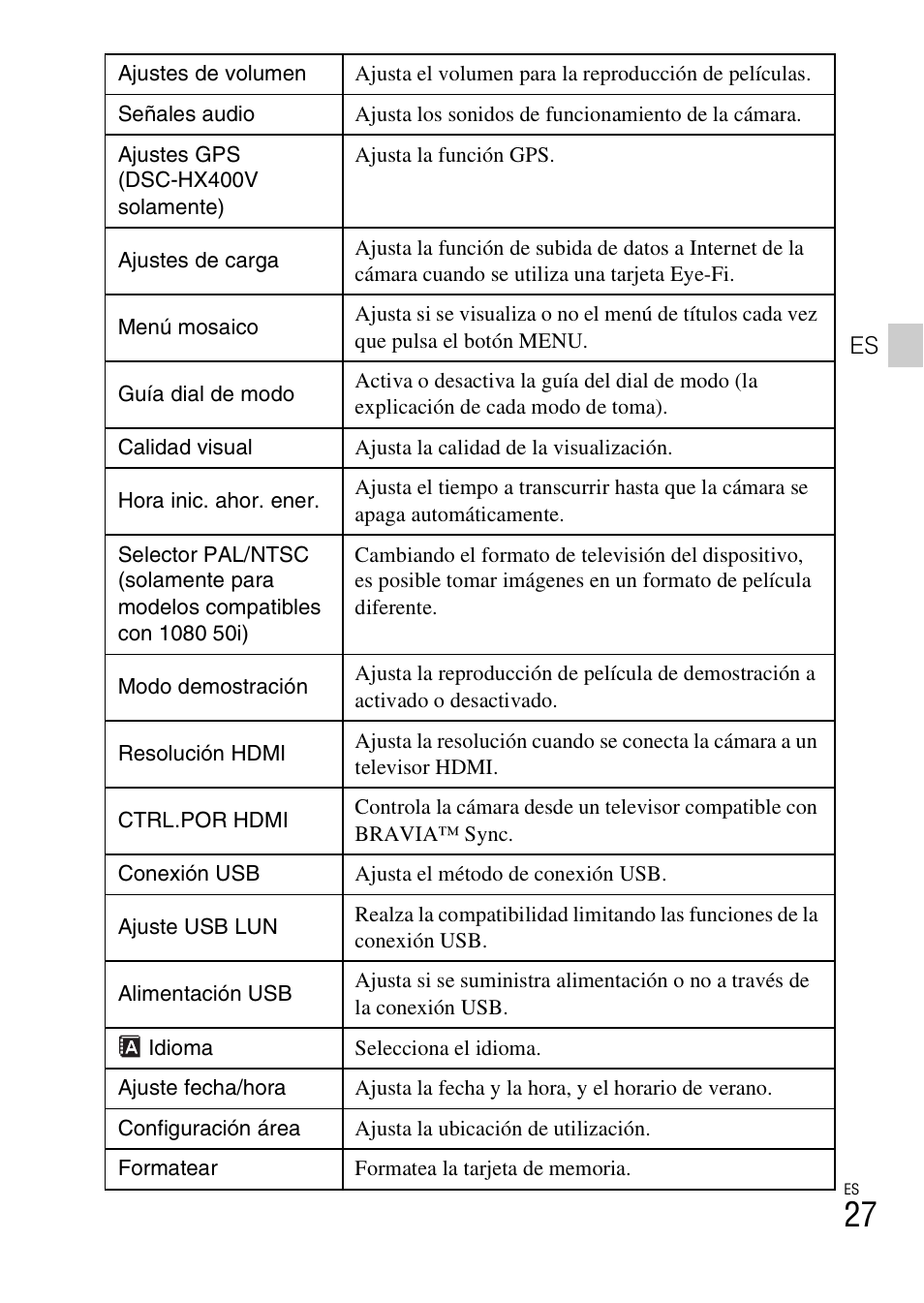 Sony DSC-HX400V User Manual | Page 63 / 80