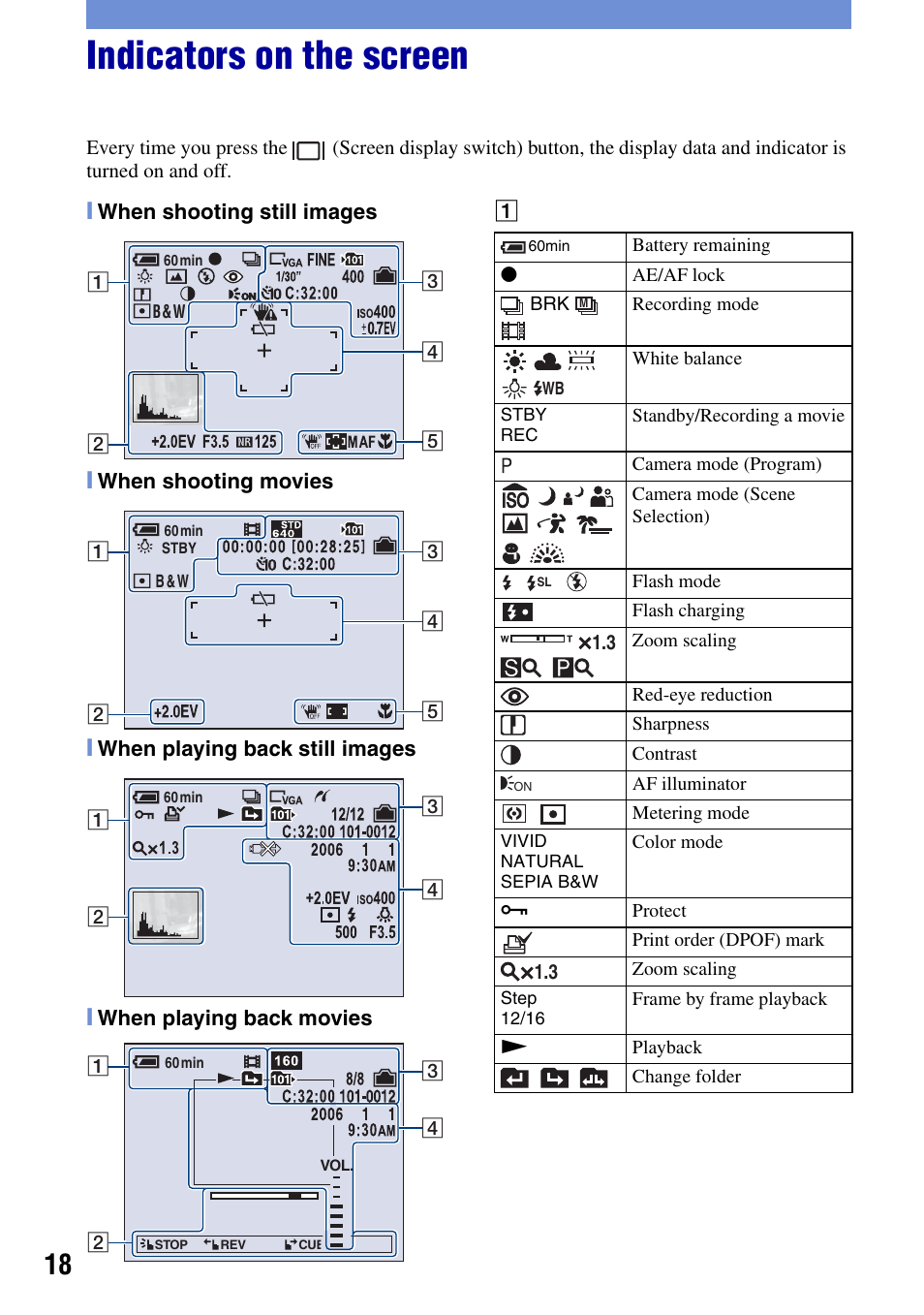 Indicators on the screen | Sony DSC-T50 User Manual | Page 18 / 32