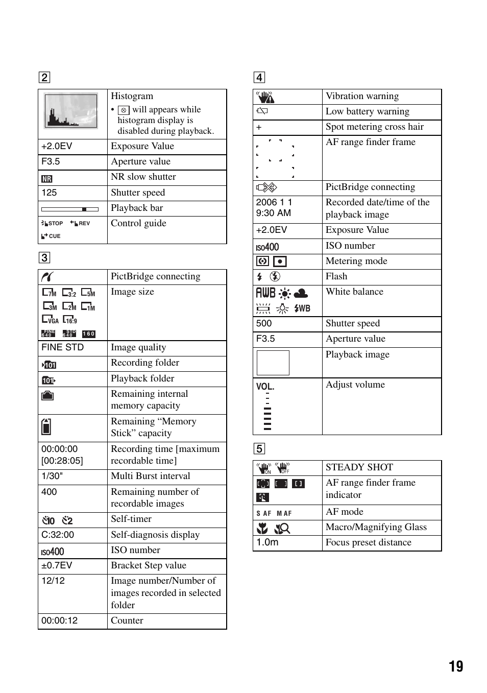 Sony DSC-T50 User Manual | Page 19 / 32