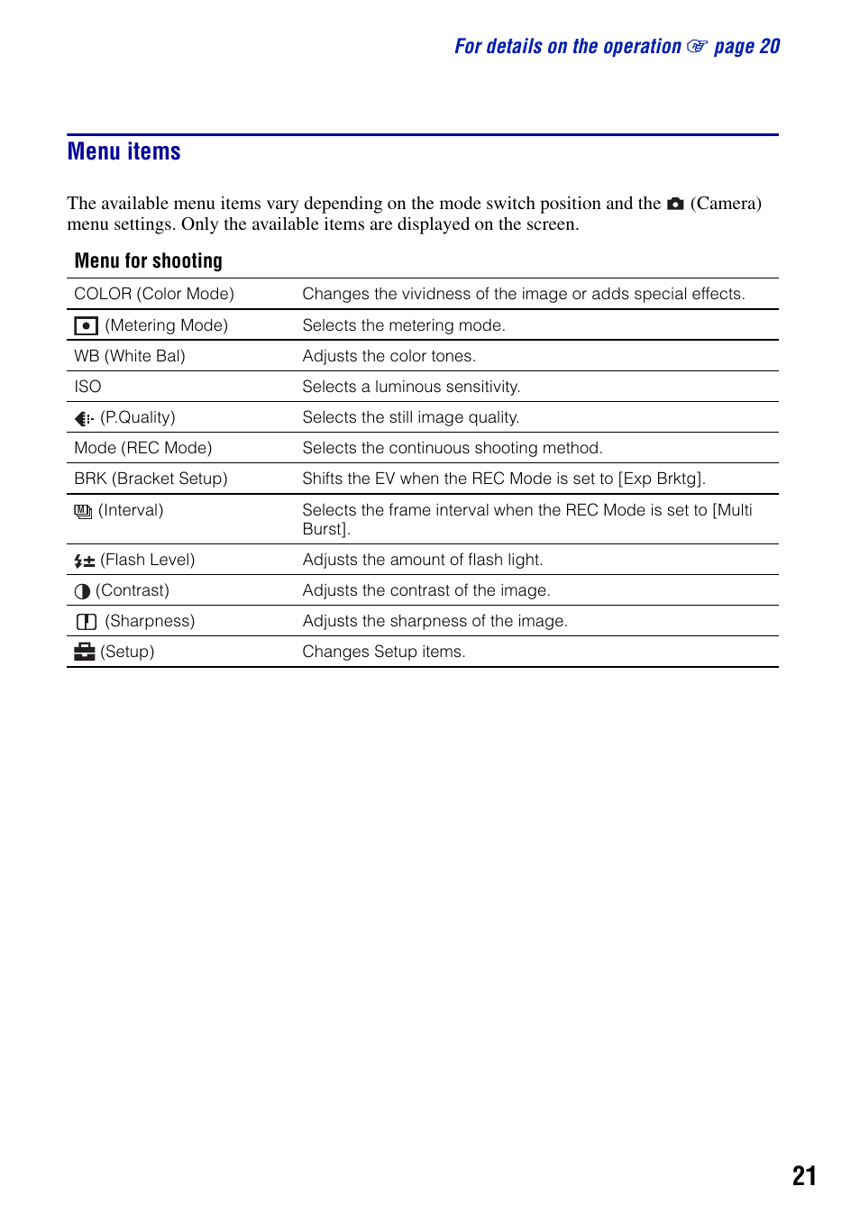 Menu items | Sony DSC-T50 User Manual | Page 21 / 32