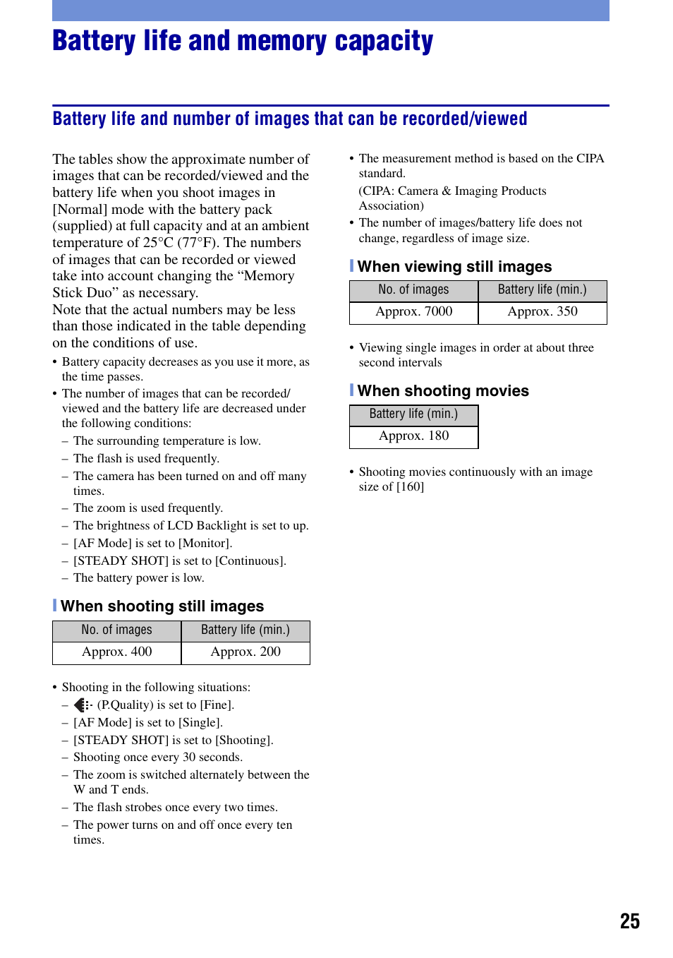 Battery life and memory capacity | Sony DSC-T50 User Manual | Page 25 / 32