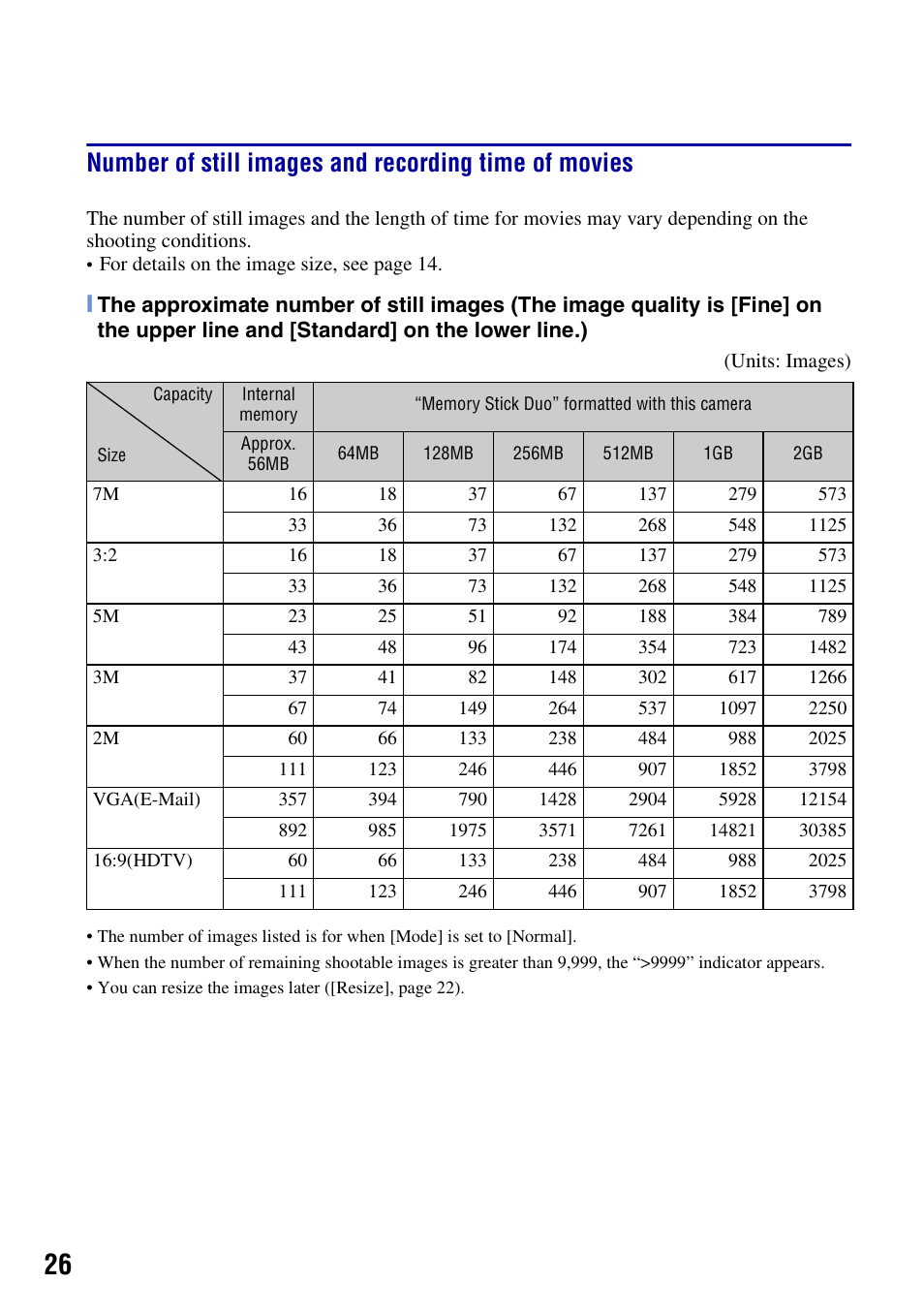 Sony DSC-T50 User Manual | Page 26 / 32