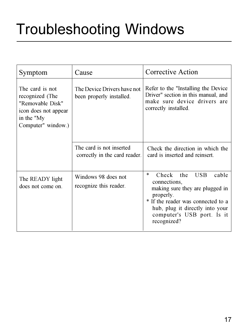 Troubleshooting windows, Symptom, Cause corrective action | Apricorn 09N0692 User Manual | Page 17 / 20