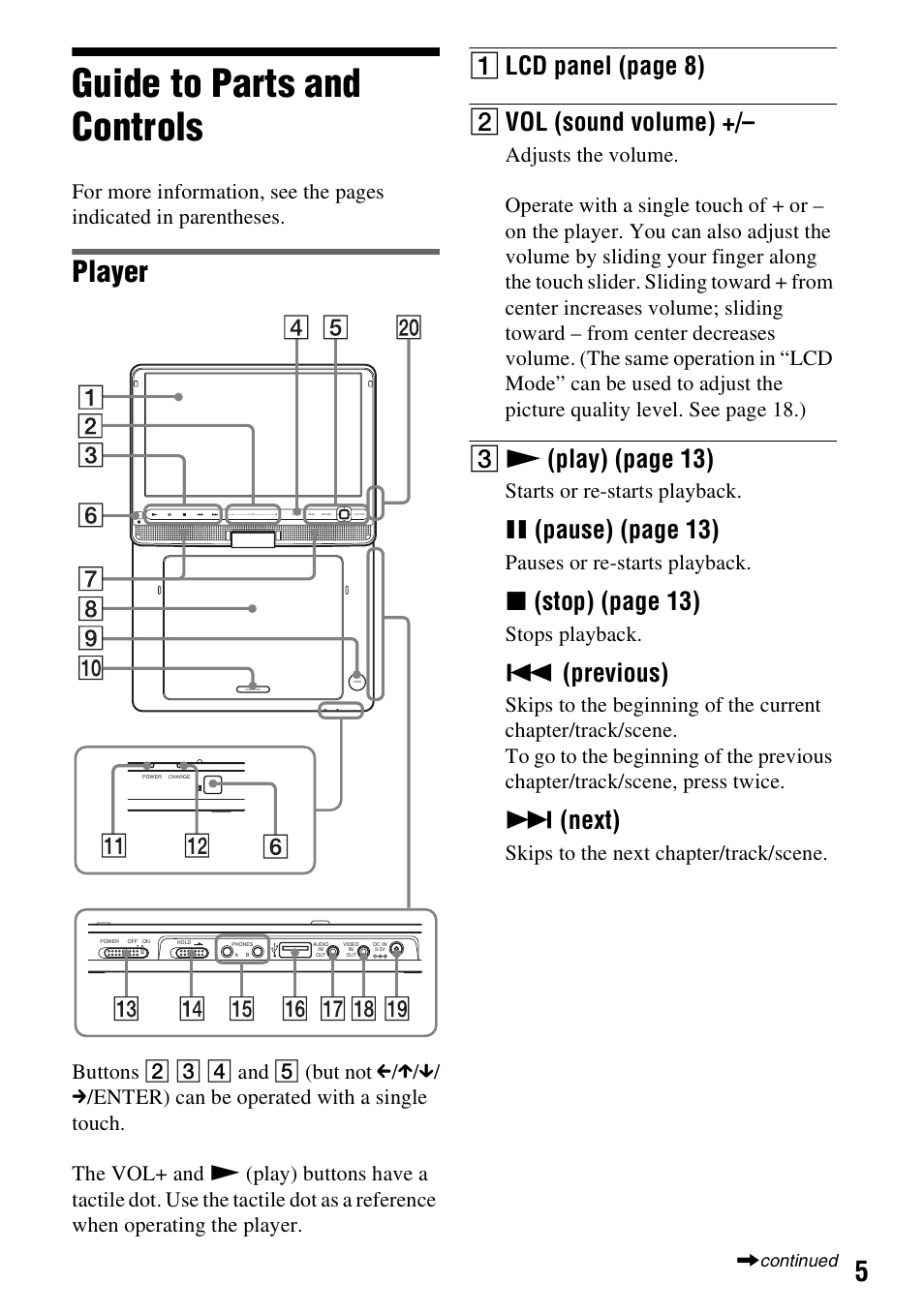 Guide to parts and controls, Player, A lcd panel (page 8 ) b vol (sound volume) | C n (play) (page 13), X(pause ) (page 13 ), X(stop) (page 13), Previous), Next), Starts or re-starts playback, Pauses or re-starts playback | Sony DVP-FX950 User Manual | Page 5 / 40