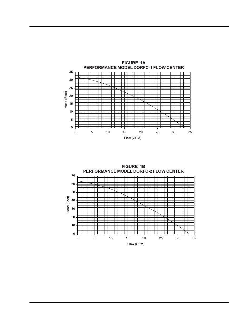 Flow center performance flow center performance | AMABILIA DOUBLE O-RING GEOTHERMAL FLOW CENTERS DORFC-2 User Manual | Page 5 / 30