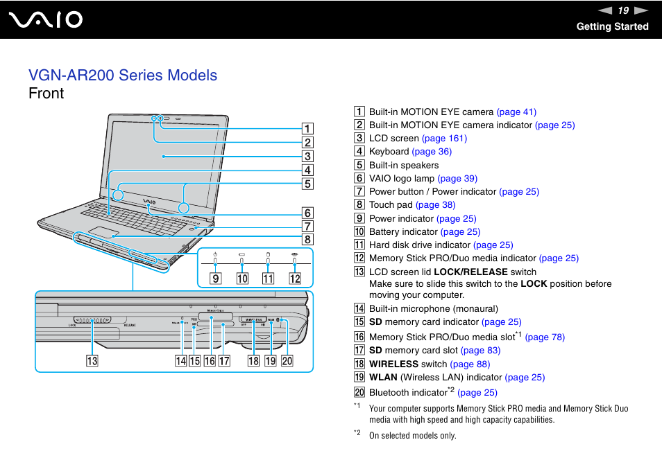 Vgn-ar200 series models front | Sony VGN-FE780G User Manual | Page 19 / 236