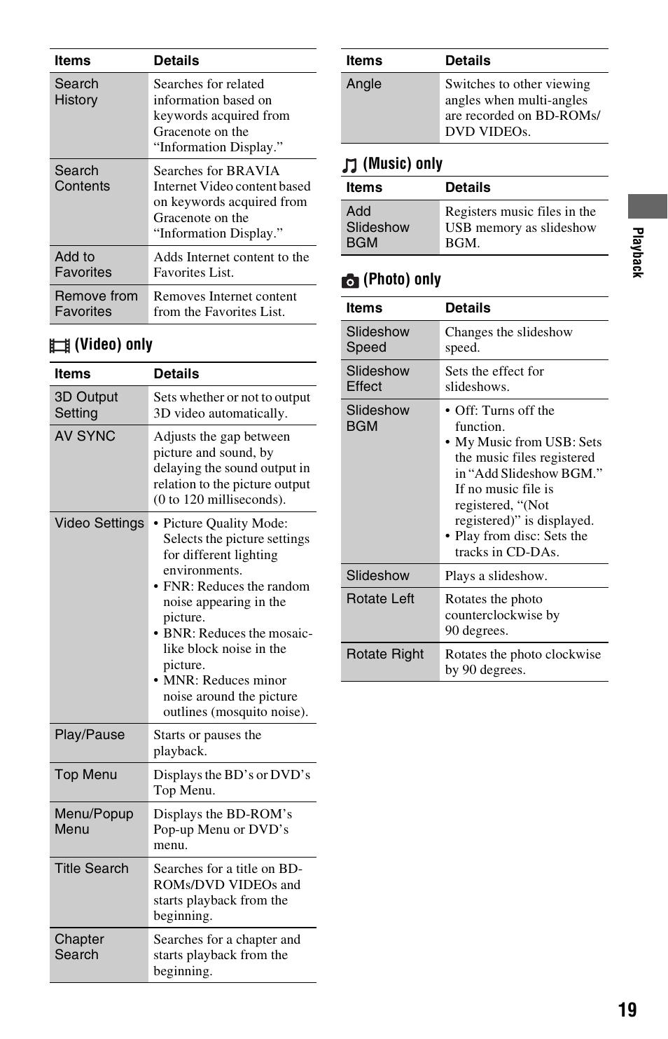 Sony BDP-S470 User Manual | Page 19 / 39