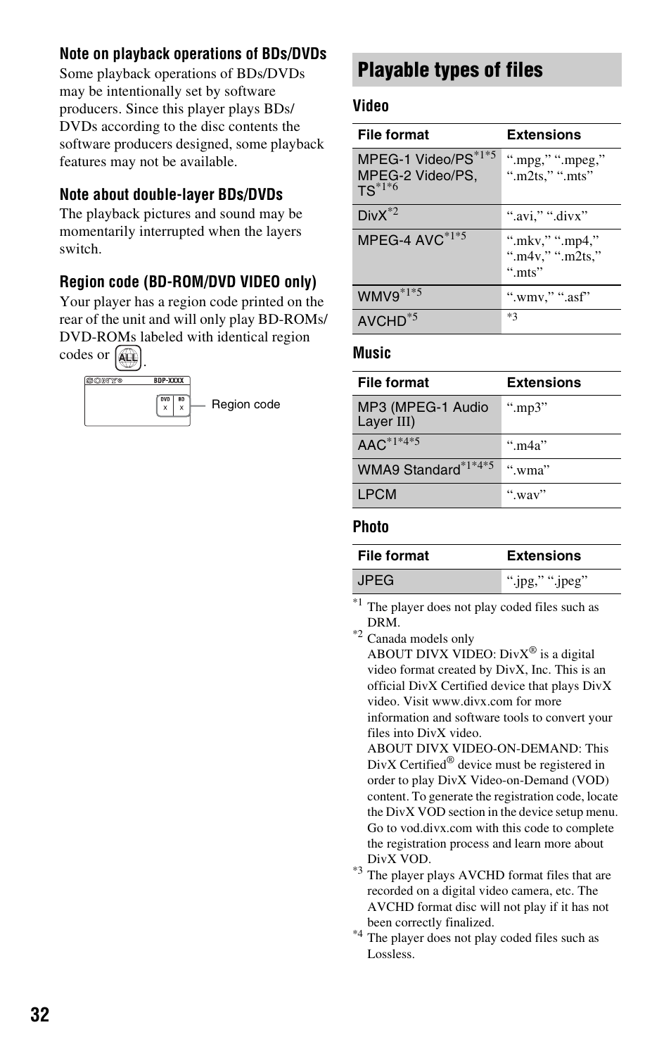 Playable types of files, Region code (bd-rom/dvd video only), Video music photo | Sony BDP-S470 User Manual | Page 32 / 39