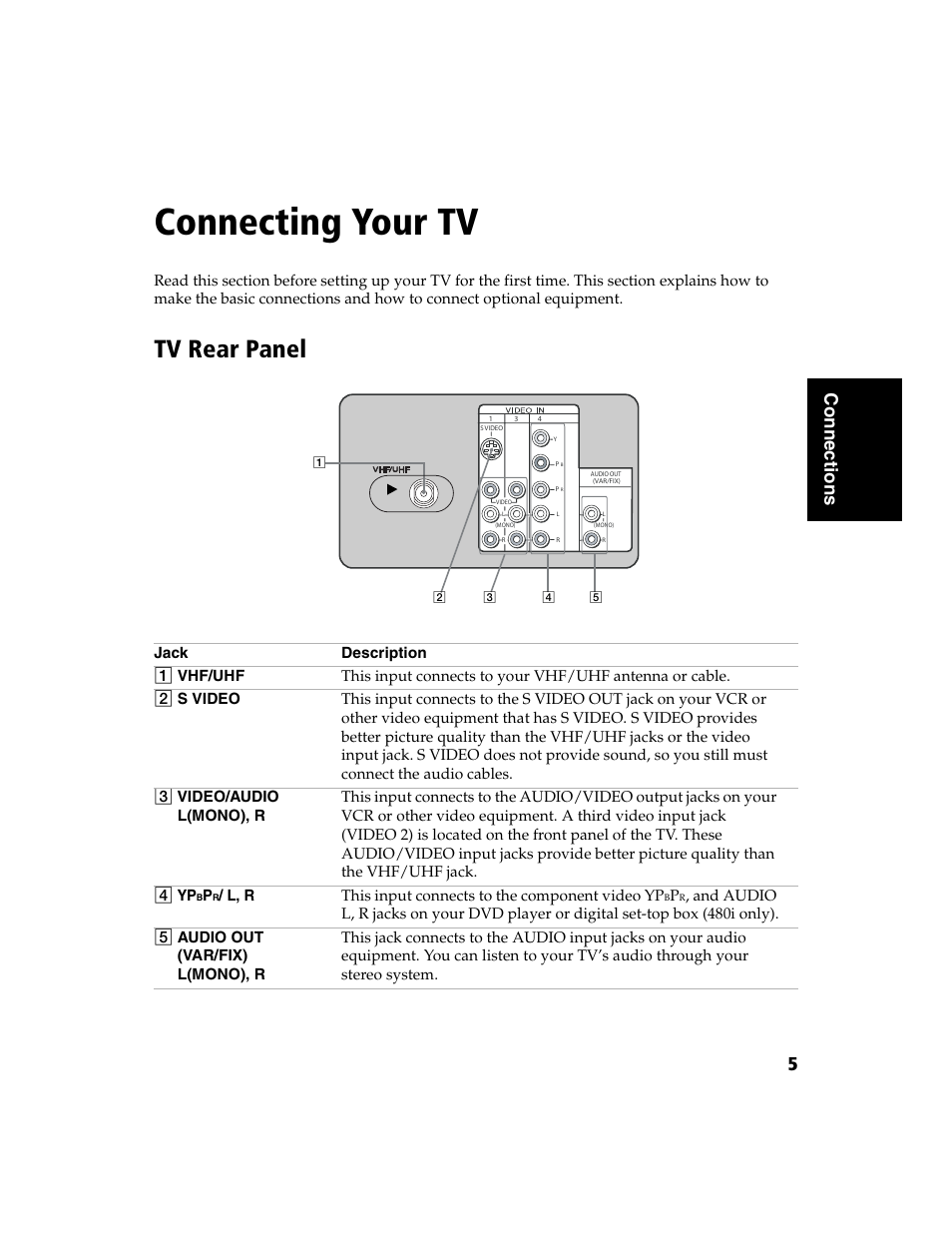 Connecting your tv, Tv rear panel, 5c onnections | L, r this input connects to the component video yp | Sony WEGA  KV-32FS120 User Manual | Page 13 / 48