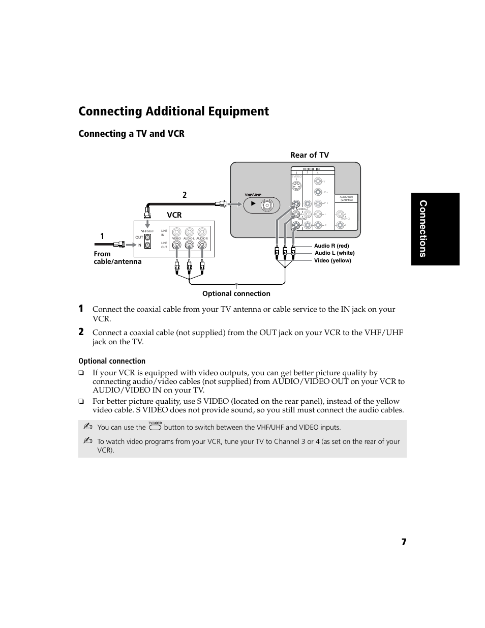 Connecting additional equipment, Connecting a tv and vcr, 7c onnections | Rear of tv vcr | Sony WEGA  KV-32FS120 User Manual | Page 15 / 48