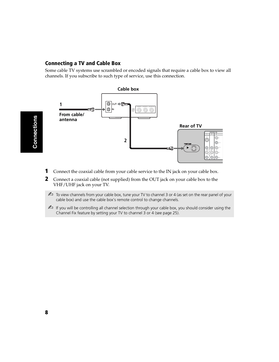 Connecting a tv and cable box, 8connections connecting a tv and cable box, Rear of tv cable box from cable/ antenna | Sony WEGA  KV-32FS120 User Manual | Page 16 / 48