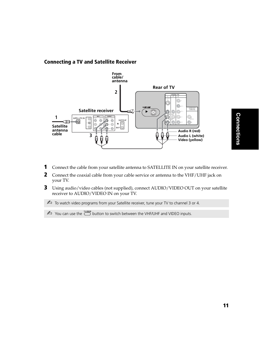 Connecting a tv and satellite receiver, Rear of tv, Satellite receiver | Satellite antenna cable from cable/ antenna | Sony WEGA  KV-32FS120 User Manual | Page 19 / 48