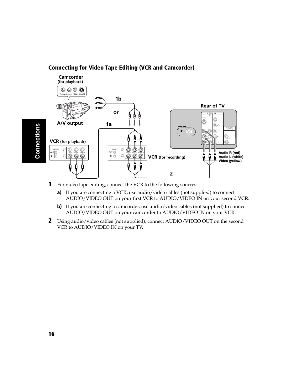 21a 1b, Rear of tv, A/v output camcorder | Sony WEGA  KV-32FS120 User Manual | Page 24 / 48
