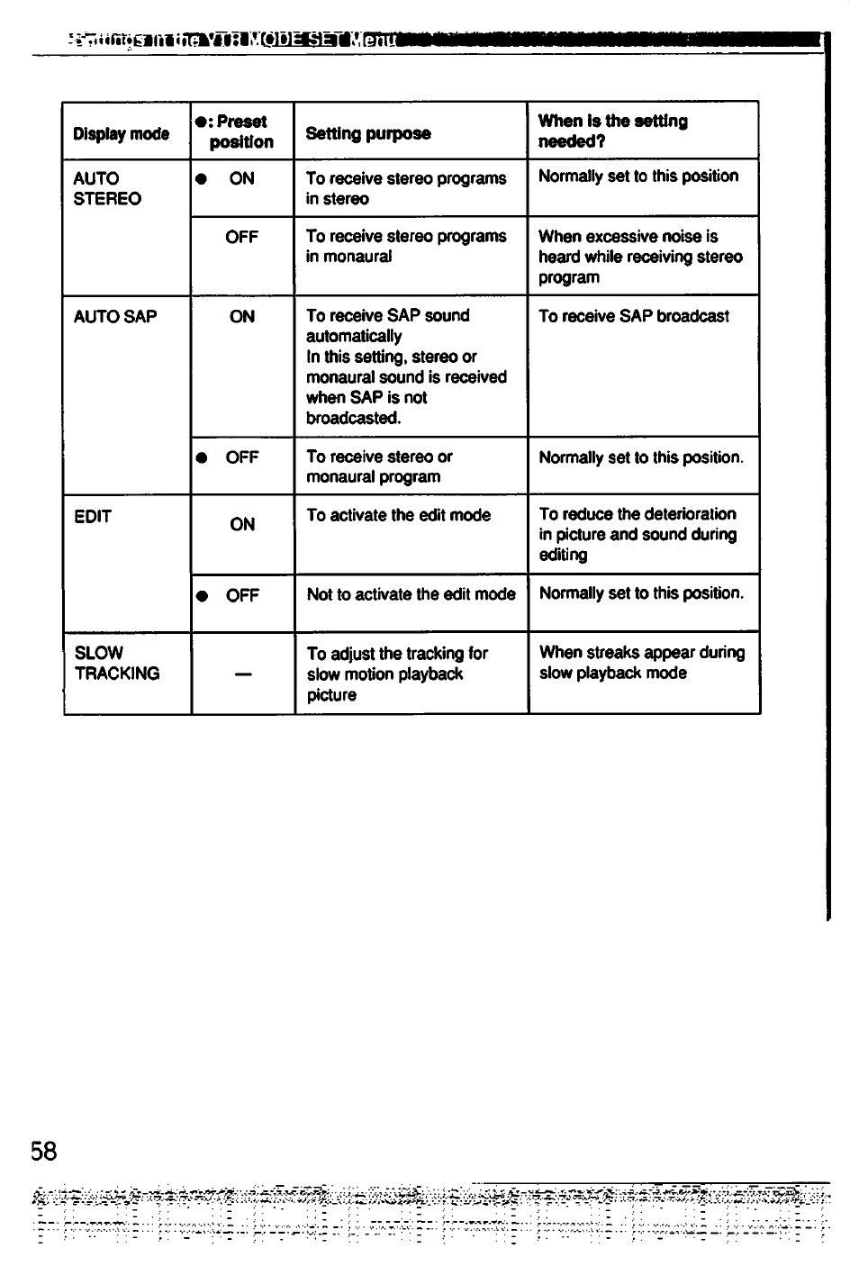 Sony GV-500 User Manual | Page 58 / 84