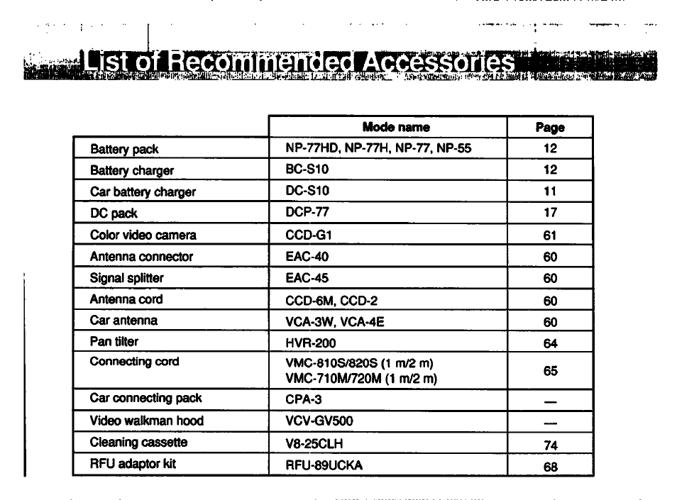 Sony GV-500 User Manual | Page 79 / 84