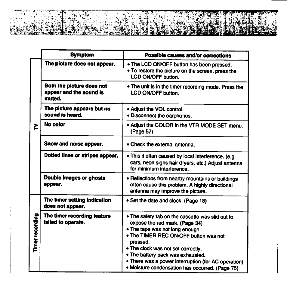Sony GV-500 User Manual | Page 81 / 84