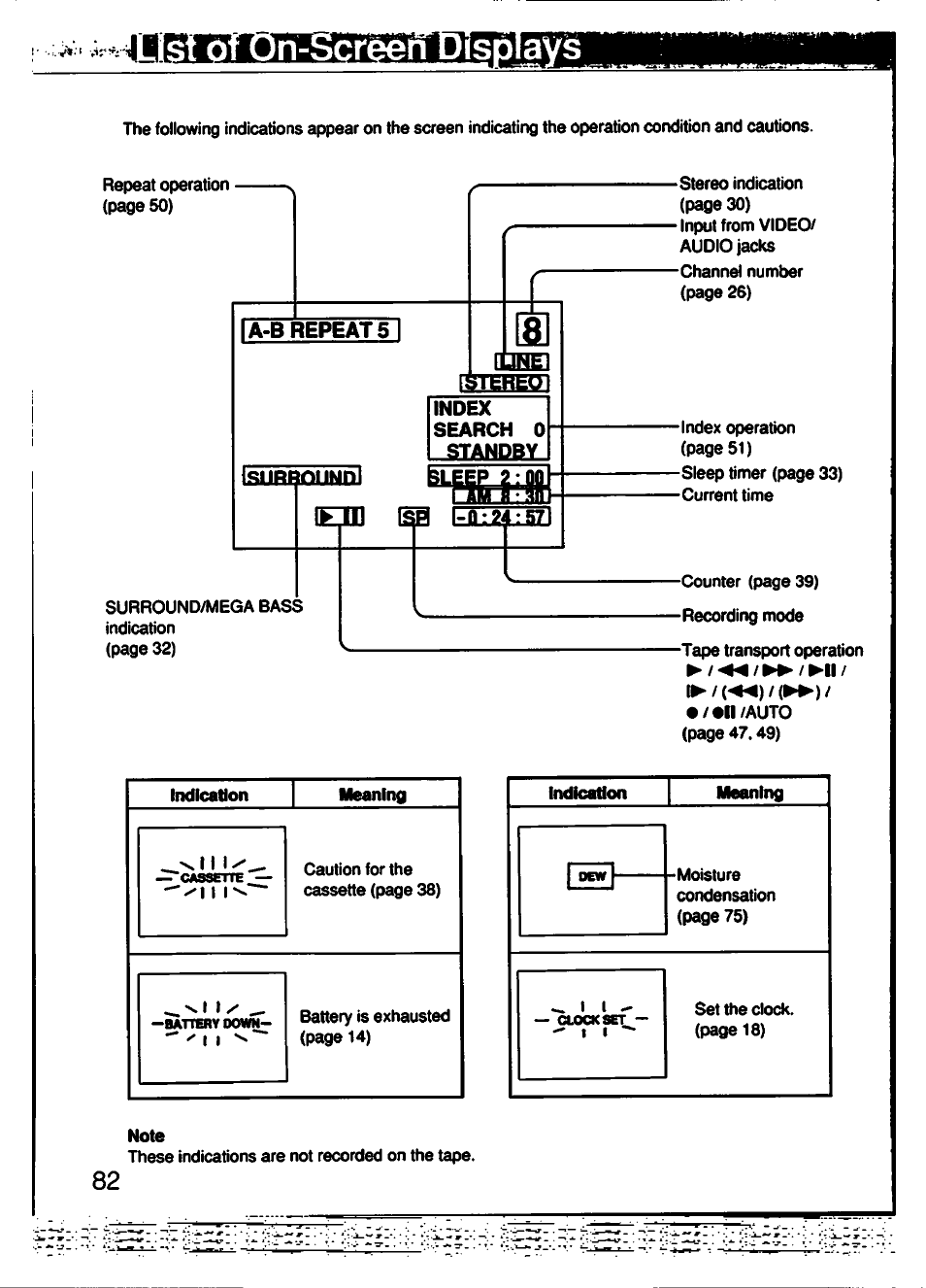 Islirrnilmnl, Index search 0, Indication | Meaning, Note, La-b, I aim m, Repeat, Stanpby | Sony GV-500 User Manual | Page 82 / 84