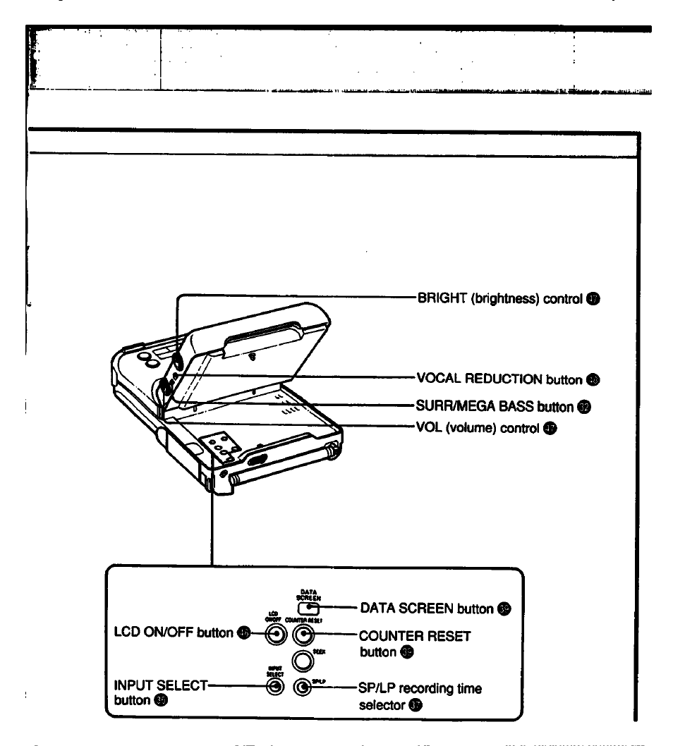 Sony GV-500 User Manual | Page 9 / 84