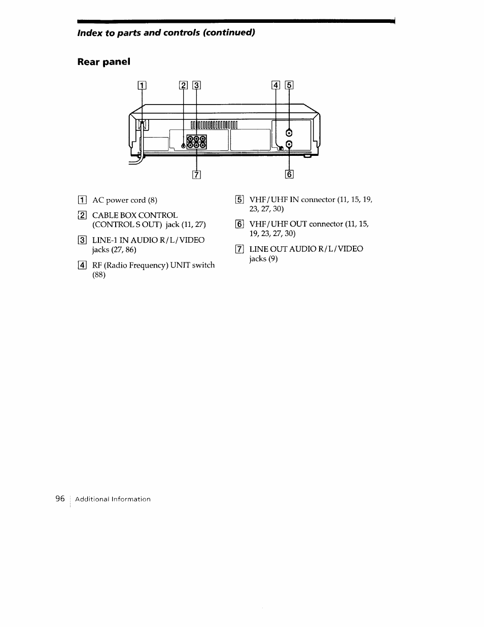 Rear panel | Sony SLV-779HF User Manual | Page 96 / 100