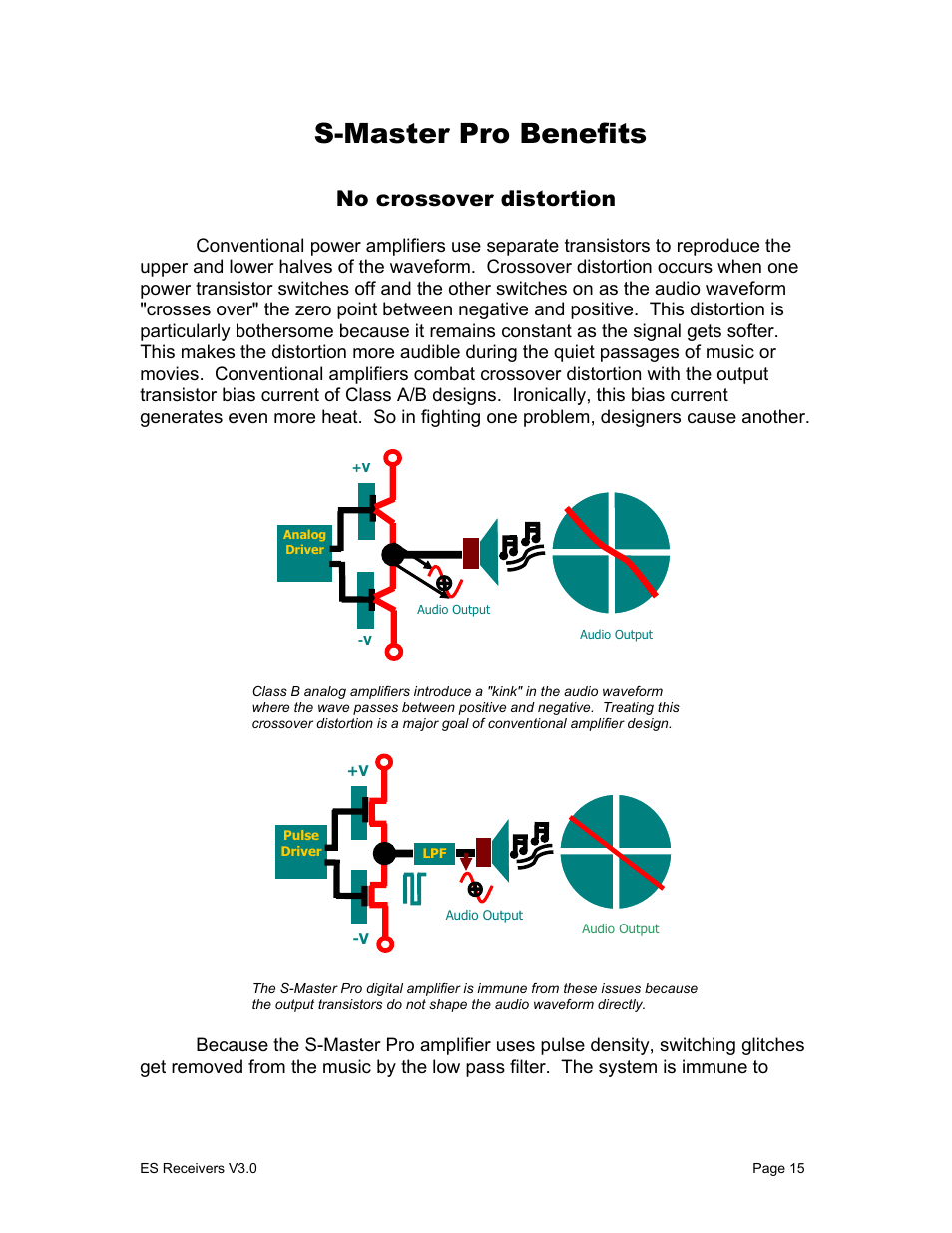S-master pro benefits, No crossover distortion | Sony STR-DA1000ES User Manual | Page 15 / 33