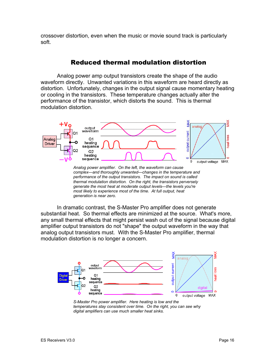 Reduced thermal modulation distortion | Sony STR-DA1000ES User Manual | Page 16 / 33