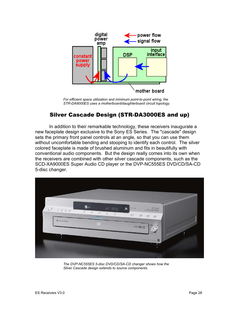 Silver cascade design (str-da3000es and up) | Sony STR-DA1000ES User Manual | Page 28 / 33