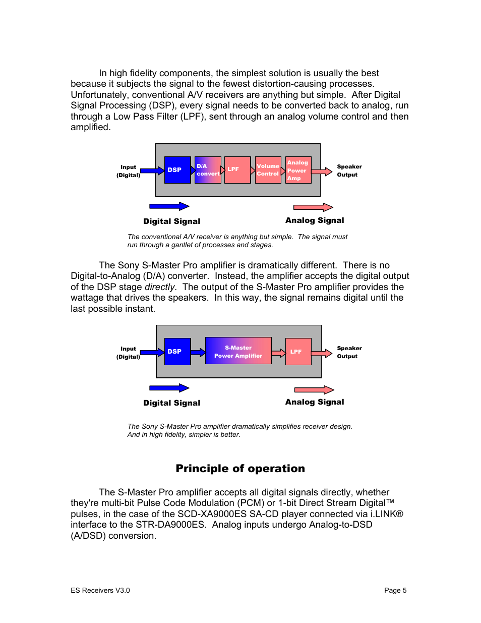 Principle of operation | Sony STR-DA1000ES User Manual | Page 5 / 33