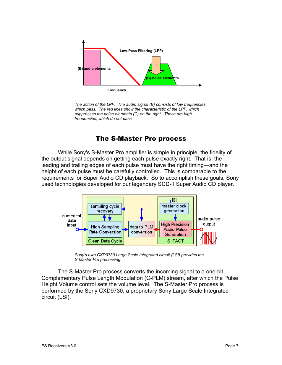 The s-master pro process | Sony STR-DA1000ES User Manual | Page 7 / 33