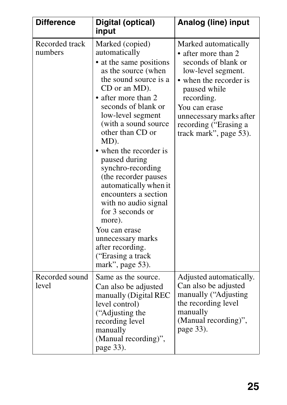 Sony MZ-G750 User Manual | Page 25 / 76