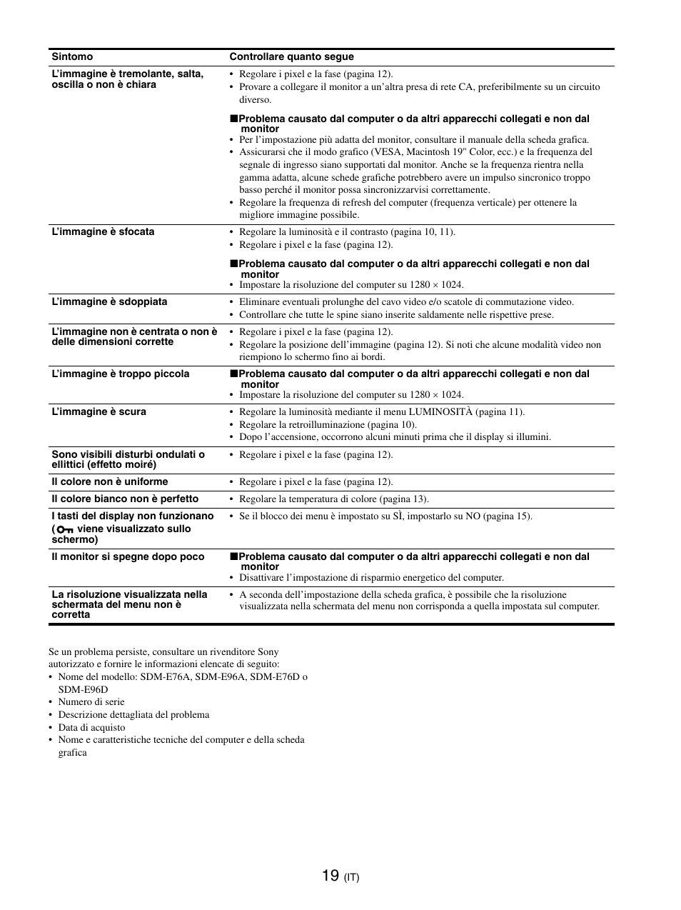 Sony SDM-E76D User Manual | Page 132 / 349