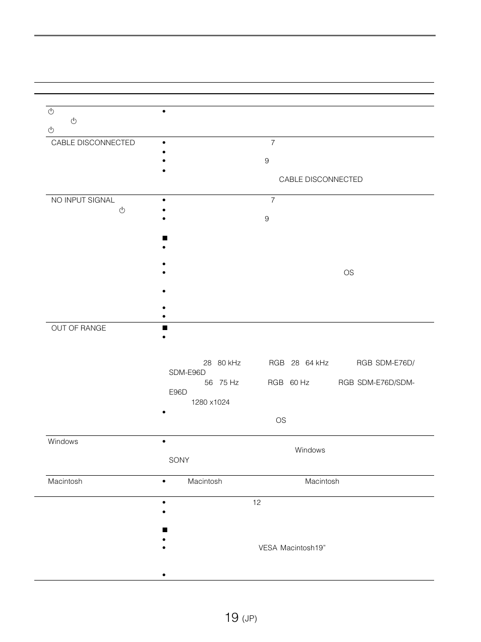 本機の症状と対処のしかた, くわしくは, ページ）を | ご覧ください, 本機の症状と対 処のしかた, ページ）をご覧ください | Sony SDM-E76D User Manual | Page 19 / 349