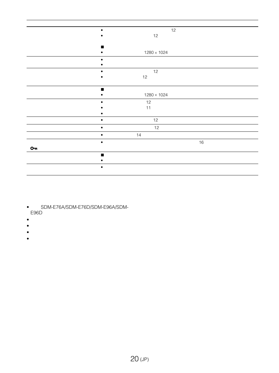 Sony SDM-E76D User Manual | Page 20 / 349