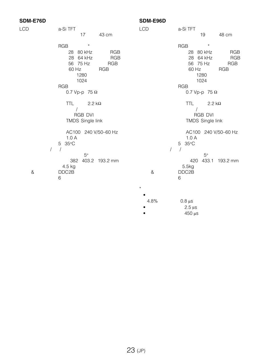 Sony SDM-E76D User Manual | Page 23 / 349