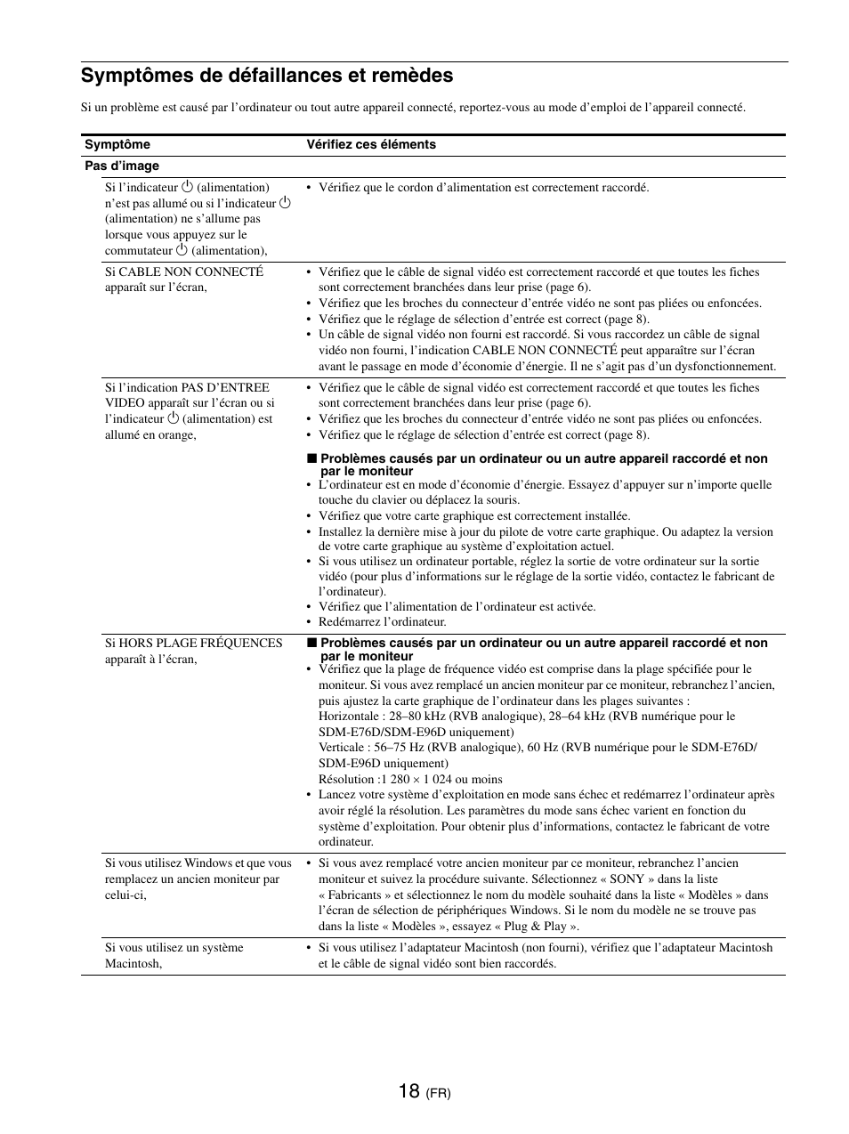 Symptômes de défaillances et remèdes | Sony SDM-E76D User Manual | Page 64 / 349