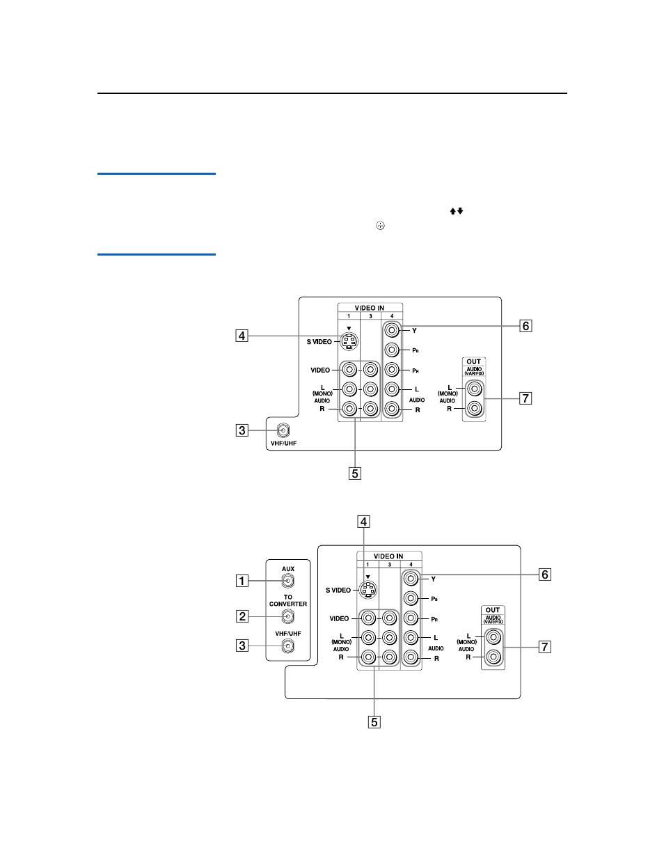 Tv controls and connectors, Front panel menu controls, Tv rear panel | 10 tv controls and connectors | Sony KV-36FS17 User Manual | Page 18 / 70