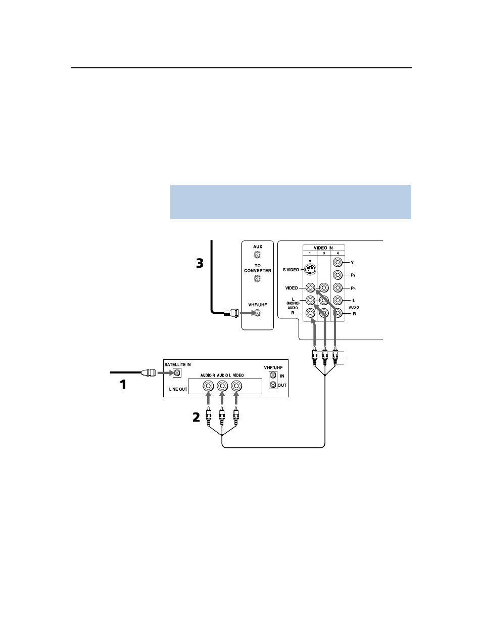 Connecting a satellite receiver, 21 connecting a satellite receiver | Sony KV-36FS17 User Manual | Page 29 / 70