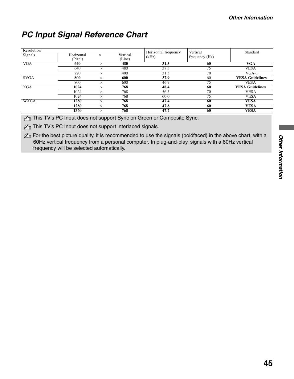 Pc input signal reference chart | Sony KDL-32S2400 User Manual | Page 45 / 48