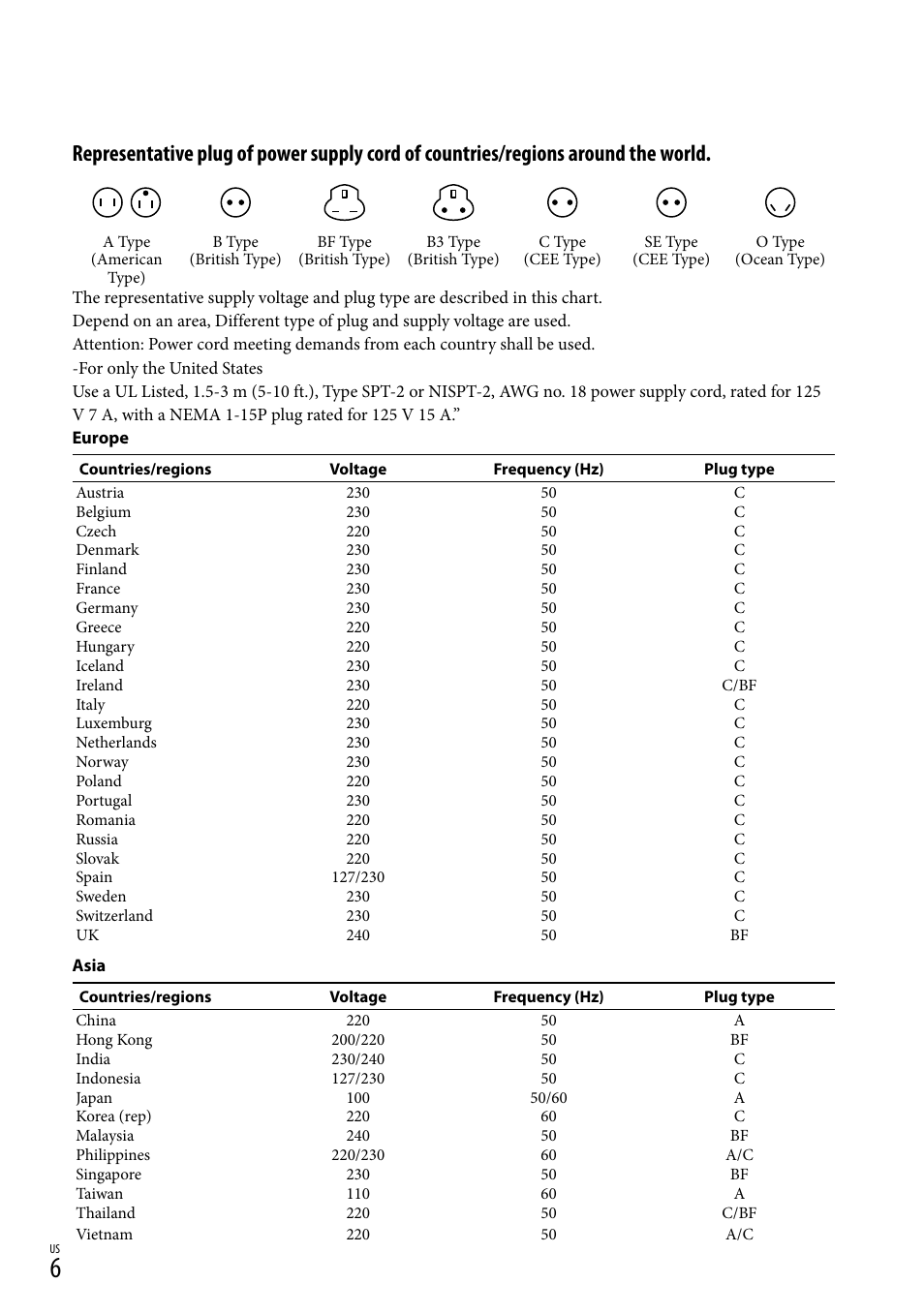 Sony HDR-XR100 User Manual | Page 6 / 130