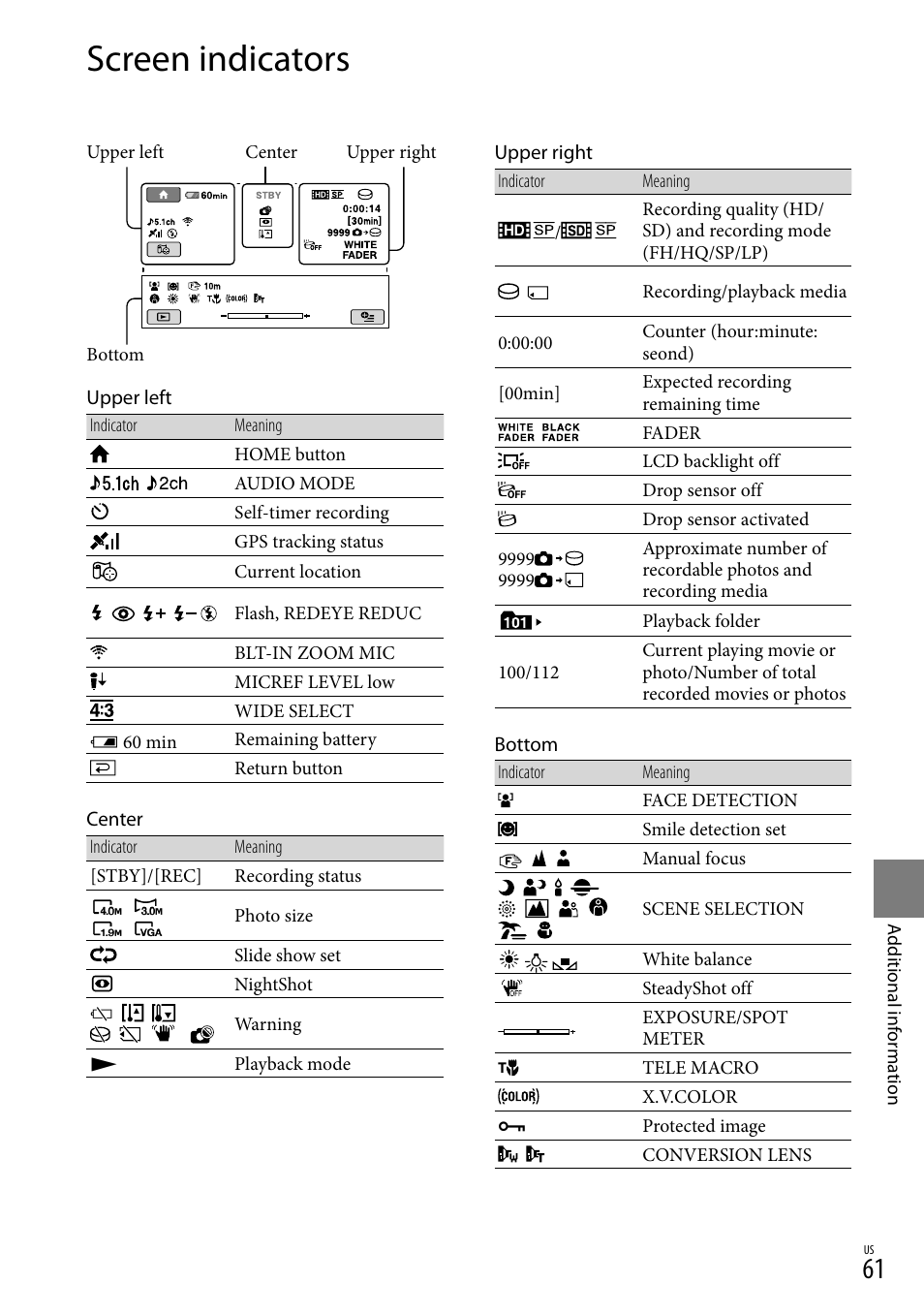 Screen indicators | Sony HDR-XR100 User Manual | Page 61 / 130