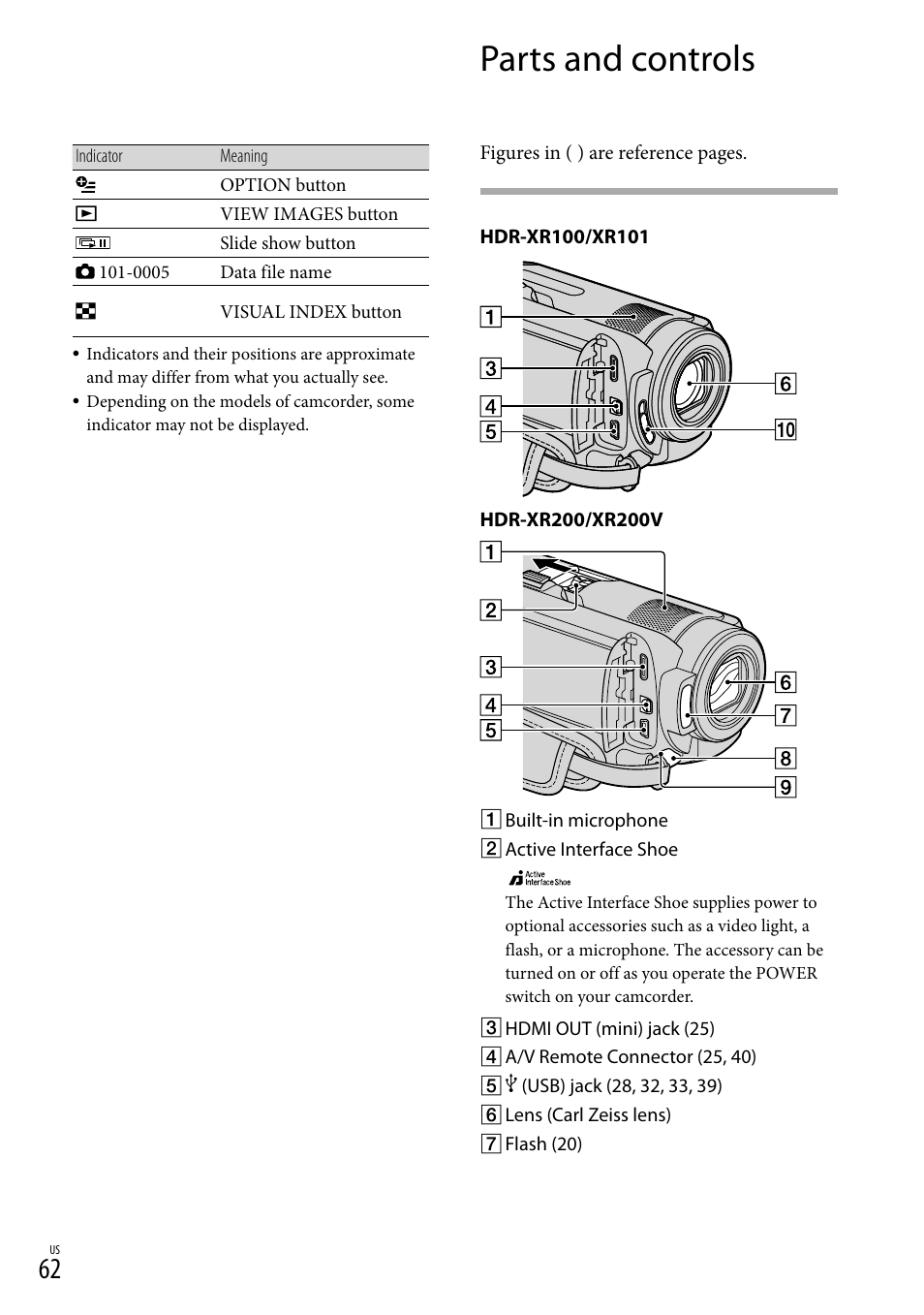 Parts and controls | Sony HDR-XR100 User Manual | Page 62 / 130