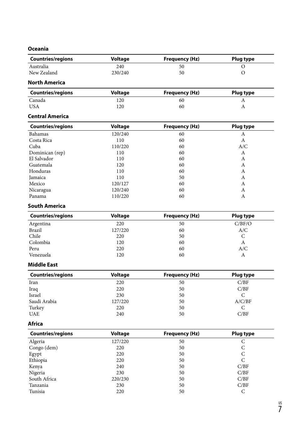Sony HDR-XR100 User Manual | Page 7 / 130