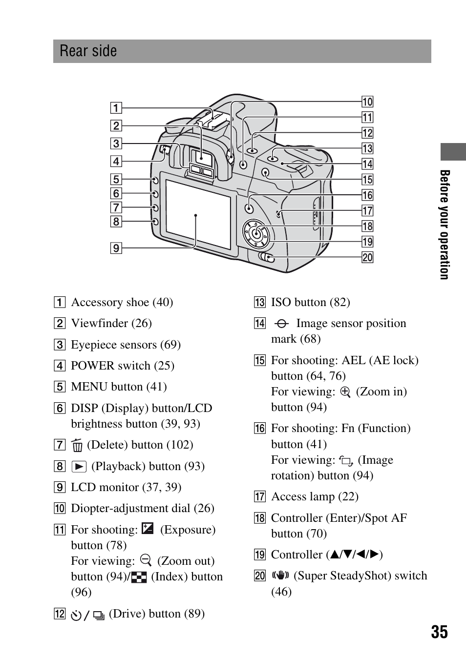 Rear side | Sony DSLR-A200K User Manual | Page 35 / 158