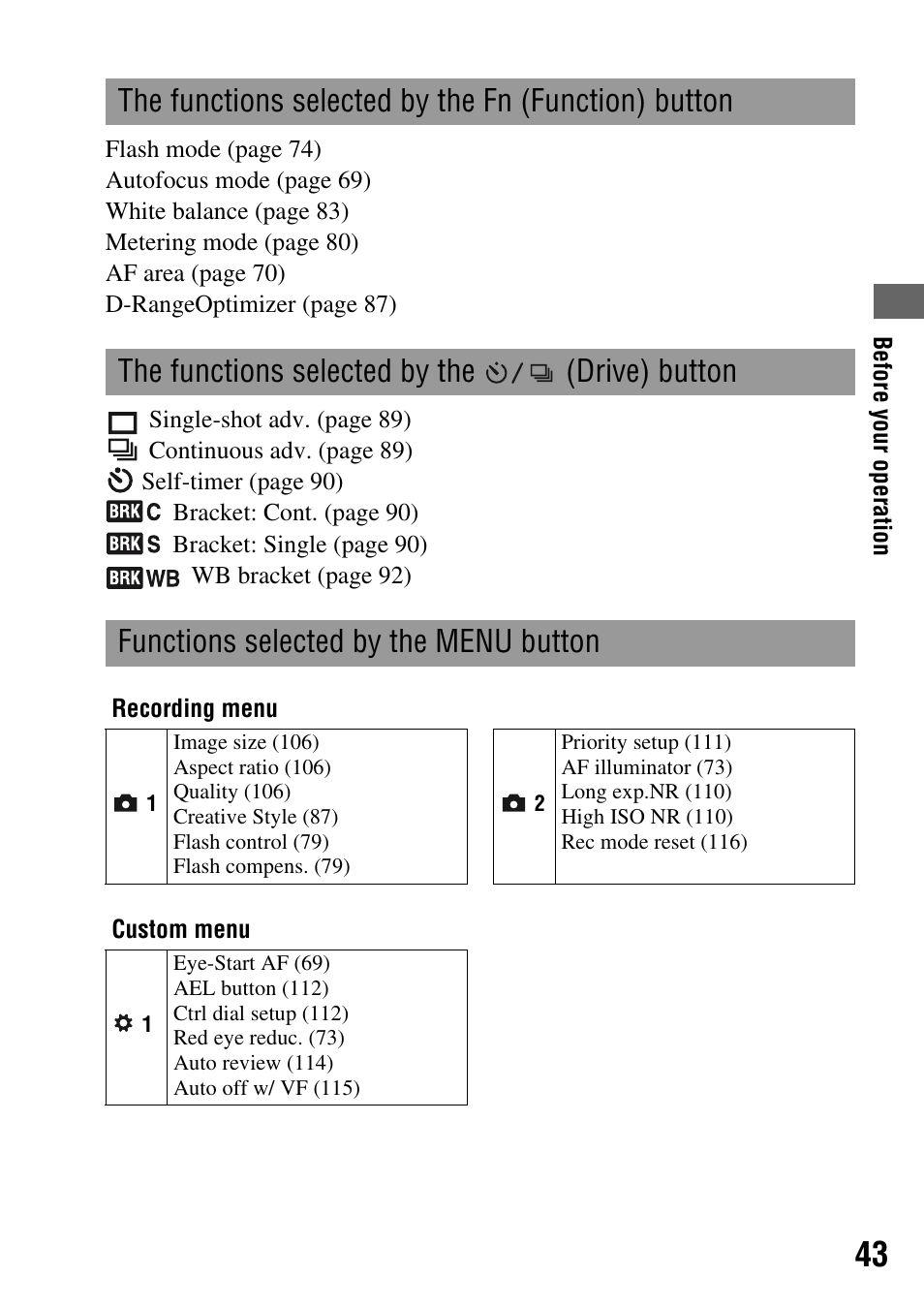 The functions selected by the fn (function) button, The functions selected by the (drive) button, Functions selected by the menu button | Sony DSLR-A200K User Manual | Page 43 / 158