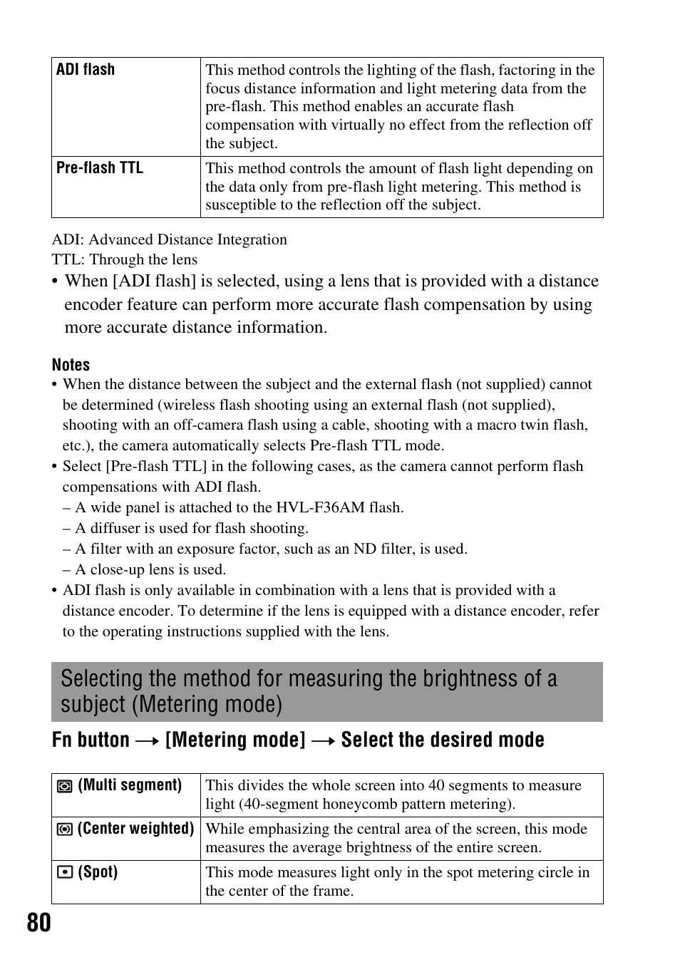 Subject (metering mode), Ng (80), Ng area (80) | Sony DSLR-A200K User Manual | Page 80 / 158