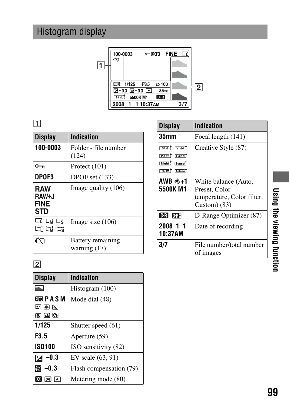 Histogram display | Sony DSLR-A200K User Manual | Page 99 / 158