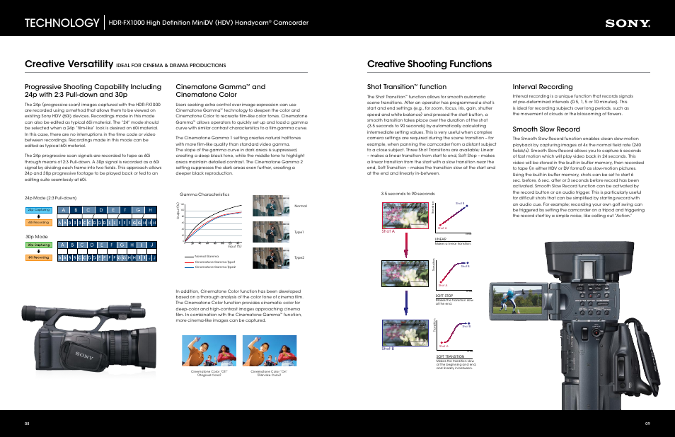 Technology, Creative versatility, Creative shooting functions | Cinematone gamma, And cinematone color, Shot transition, Function, Interval recording, Smooth slow record, Hdr-fx1000 high definition minidv (hdv) handycam | Sony HDR-FX1000 User Manual | Page 5 / 7