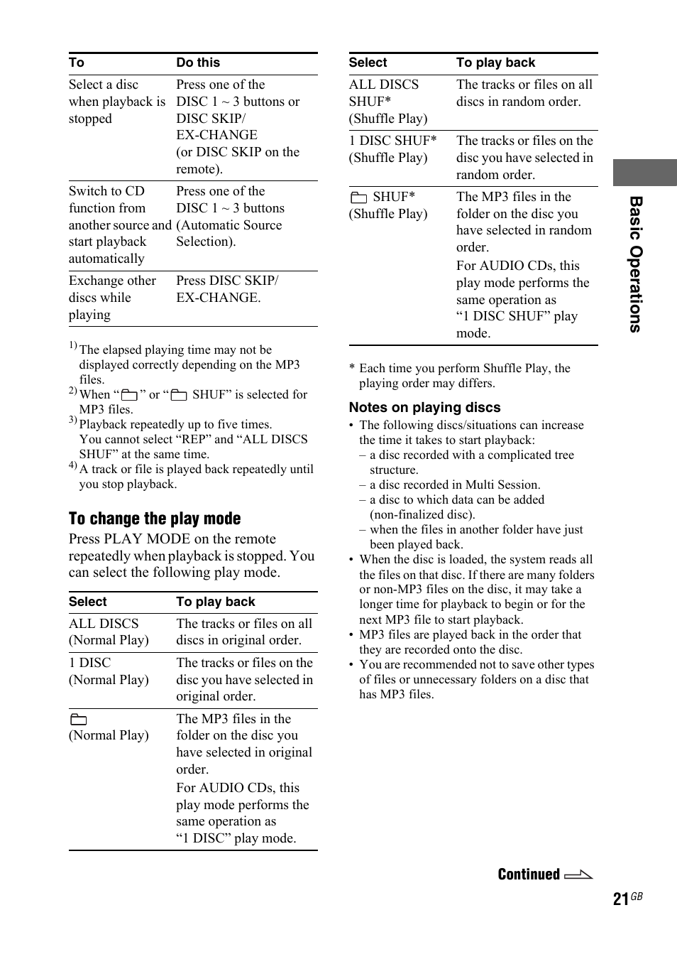 Ba si c op er a tio ns | Sony LBT-ZTX7 User Manual | Page 21 / 60