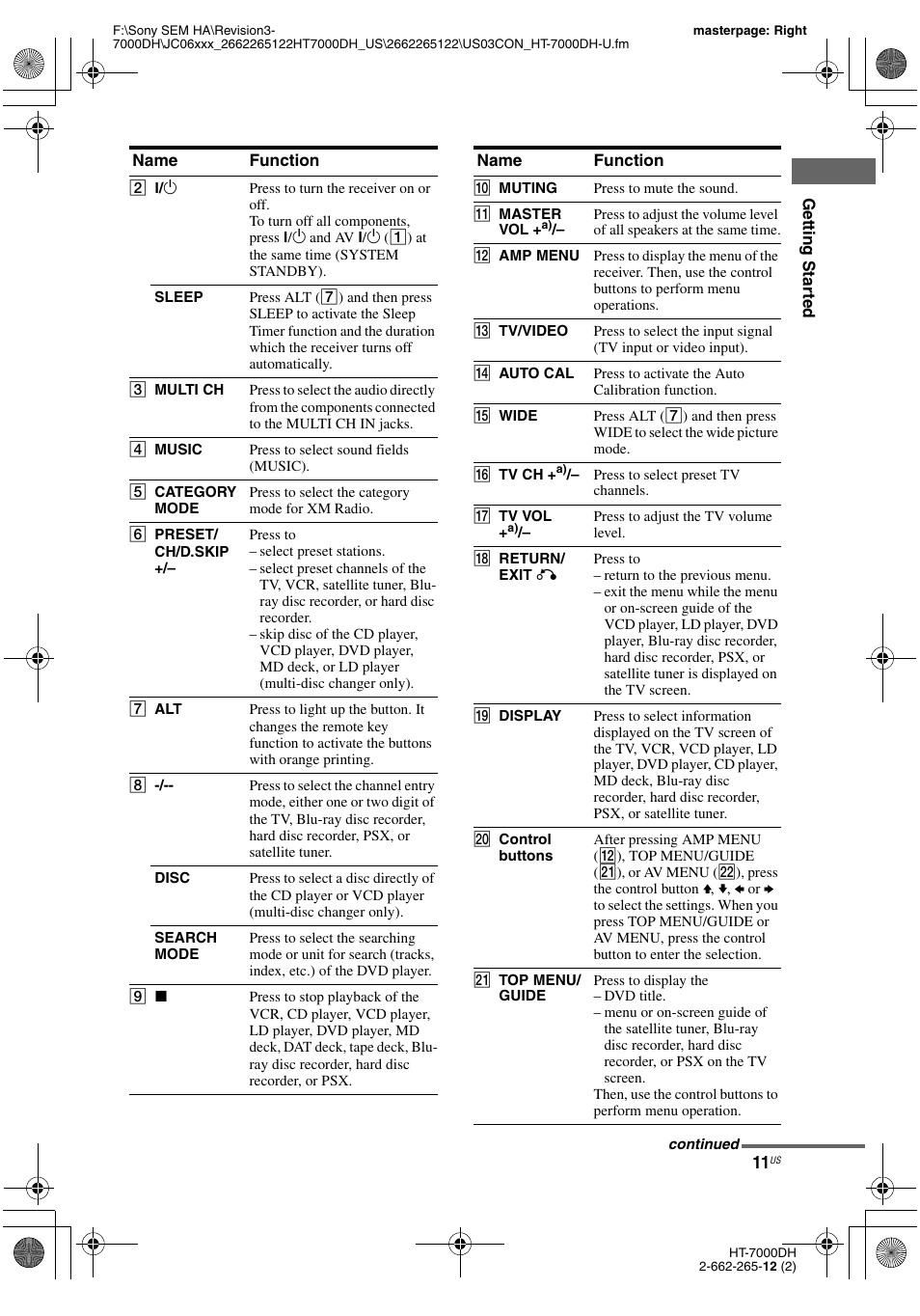 Sony HT-7000DH User Manual | Page 11 / 84